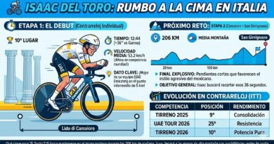 ISAAC DEL TORO ACABA DÉCIMO EN INICIO DE TIRRENO-ADRIÁTICO