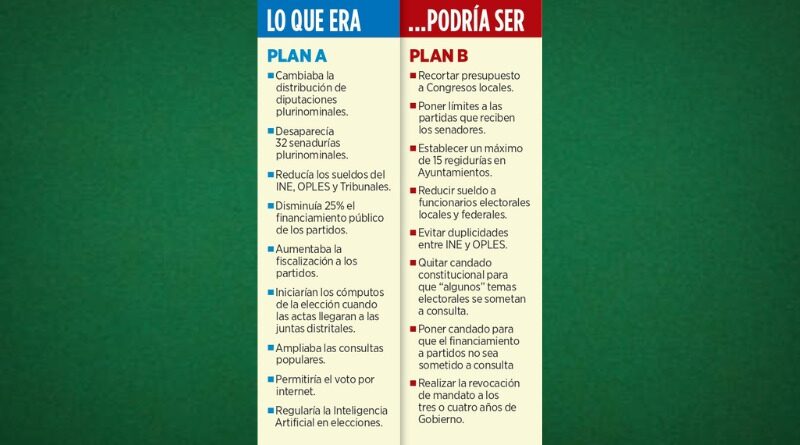 APOYAN PLAN B EL PT Y PVEM