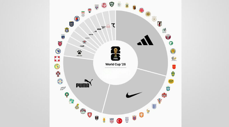 ADIDAS, NIKE Y PUMA PROTAGONIZAN LA BATALLA DE MARCAS EN ESTA COPA DEL MUNDO
