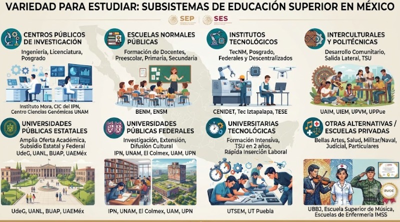 LA VARIEDAD DE SUBSISTEMAS EN EDUCACIÓN SUPERIOR