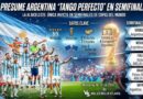 ‘TANGO PERFECTO’ DE ARGENTINA BRILLA EN SEMIFINALES