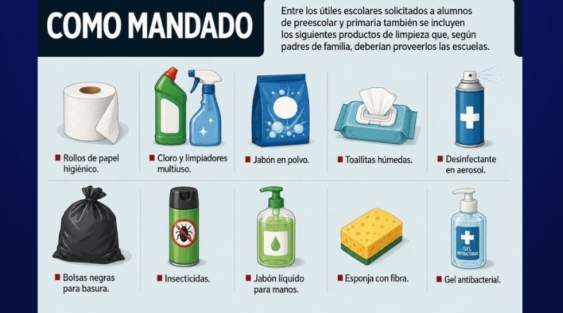 CLORO, JABÓN, INSECTICIDA Y MÁS EN LISTAS DE ÚTILES