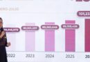 HISTÓRICO INCREMENTO DE 60% EN CONSULTAS ESPECIALIZADAS DE SALUD PÚBLICA