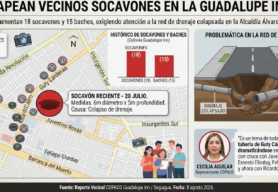 MAPEO DE SOCAVONES REALIZADO POR VECINOS EN LA GUADALUPE INN