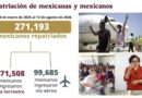 MÉXICO ACOGE A 271 MIL DEPORTADOS A PARTIR DE 2025