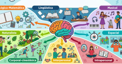 ¿SABES QUÉ TIPO DE INTELIGENCIA POSEES? EXISTEN VARIAS