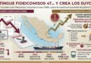 SE EXTINGUEN FIDEICOMISOS 4T PARA CREAR OTROS NUEVOS