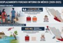 INEGI REVELA 1.6 MILLONES DESPLAZADOS.