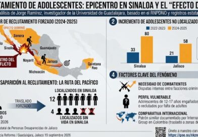 SINALOA:  ESTADO CON MÁS RECLUTAMIENTO DE ADOLESCENTES