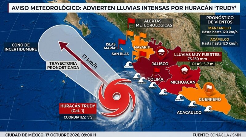 ADVIERTEN LLUVIAS INTENSAS POR HURACÁN ‘TRUDY’